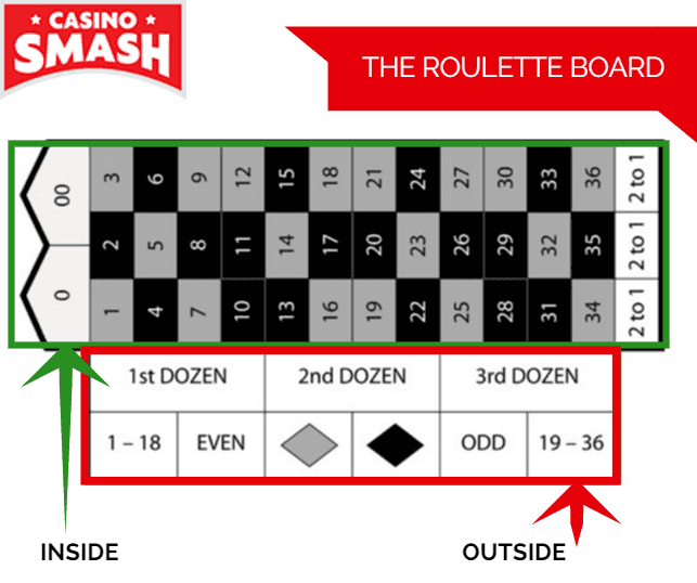 Which roulette bet has the best odds 2017