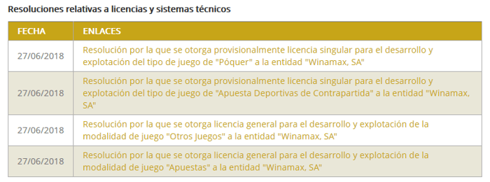 Winamax Recebe Licença para Operar em Espanha 101