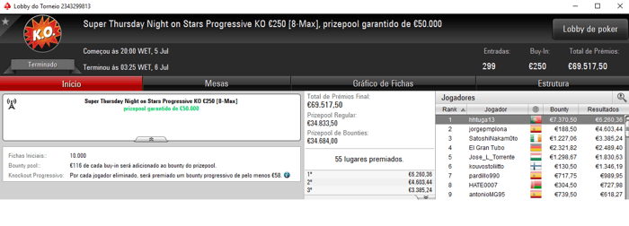 hhtuga13 Recebe Mais de €14,500 na PokerStars.FRESPT & Mais 101