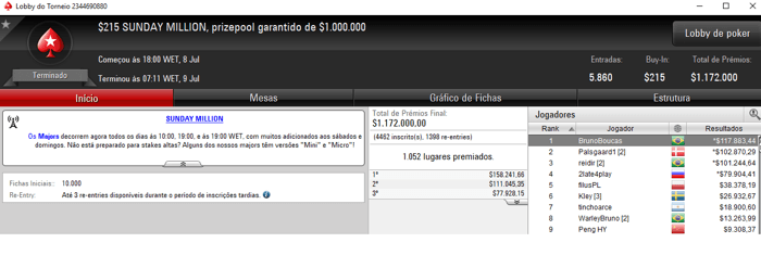 BrunoBoucas Cravou Sunday Million do PokerStars e Recebeu 7,883 101