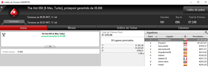 SnapOut0f_it, LTLT@PT e Peixinho2016 Faturam na PokerStars.FRESPT 103