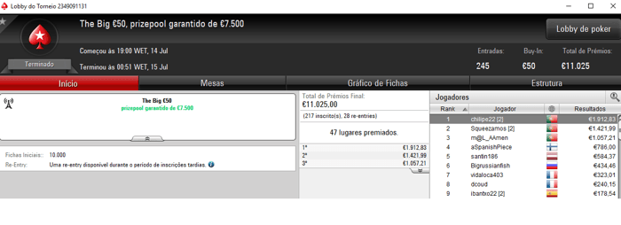 PokerStars.FRESPT: chilipe22 Vence 6th Sense €10 e The Big €50 & Mais 102