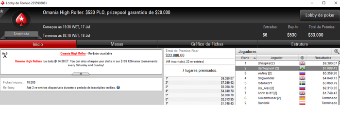 Forras Online: Dante Goya Detona PokerStars e Embolsa Mais de ,000 102