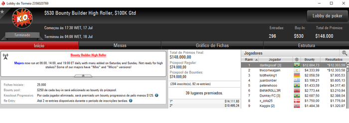 Forras Online: Dante Goya Detona PokerStars e Embolsa Mais de ,000 101