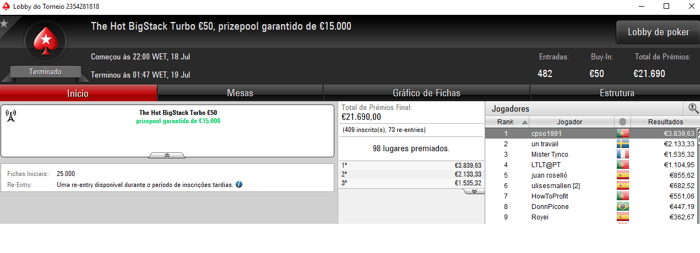 PokerStars.FRESPT: cpso1991 Conquista o The Hot BigStack Turbo €50 101