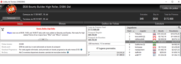 Bruno Volkmann 4o no Bounty Builder High Roller e Guithome em 5o & Mais 101