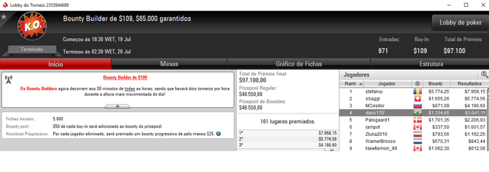 Bruno Volkmann 4º no Bounty Builder High Roller e Guithome em 5º & Mais 103