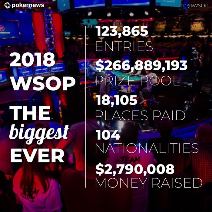 „WSOP 2018“ - didžiausias istorijoje 101