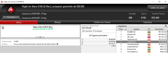 KeyzerSozePT Vence o The Big €100 da PokerStars.FRESPT & Mais 102