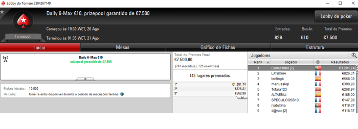 thekid2374 Terceiro no Half Price Sunday Special €50 (€10,110) & Mais 105