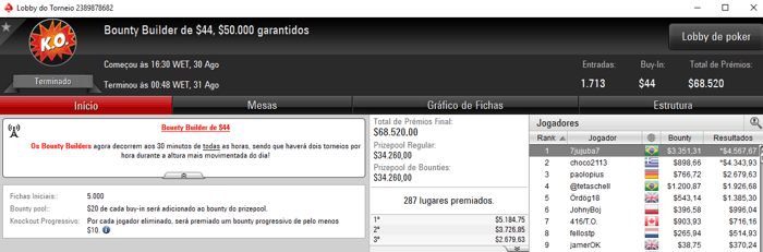 Forras Online: Brasil Domina Torneios Bounty Builder do PokerStars 102