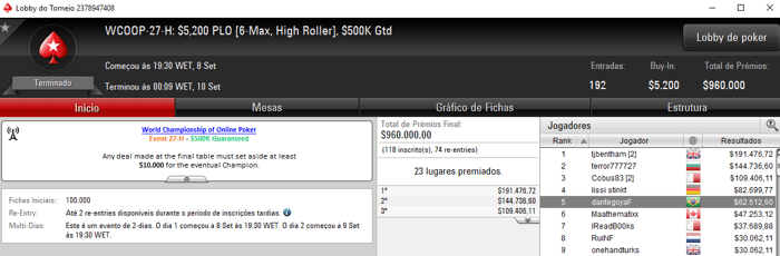 Dante Goya Forra ,512 no WCOOP #27-High & Mais Resultados Nacionais 101