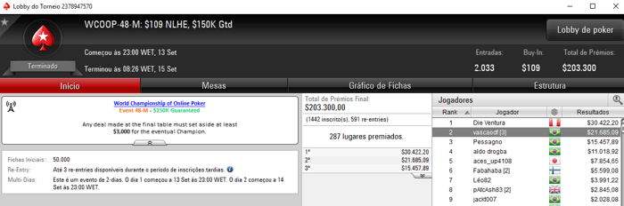 WCOOP: leandroctbsb e Milo GT7 Vencem Títulos; vascaodf Recebe Duas Pratas 102