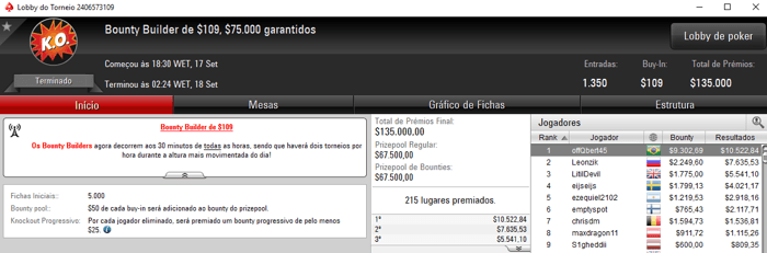 PokerStars: offQbert45, luiz170 e pitaoufmg com Forras de Cinco Dígitos 101