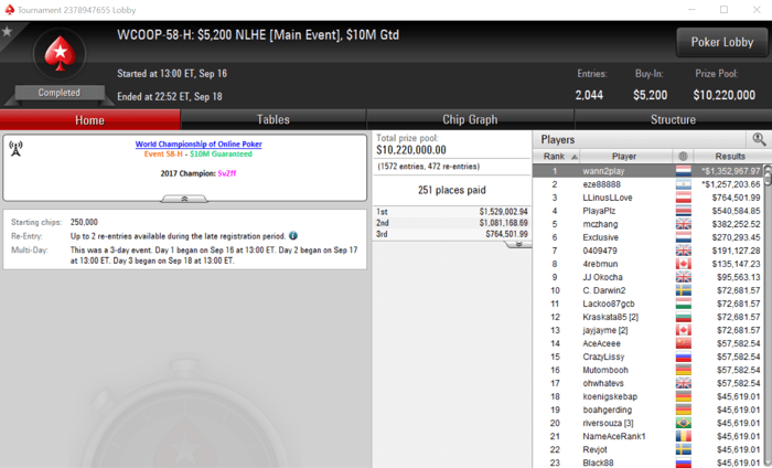 wann2play Vence Main Event High do WCOOP e Fatura ,352,967 101