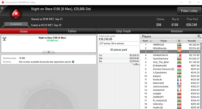 CrushMeDonK Amealha Resultados na PokerStars.FRESPT & Mais 101