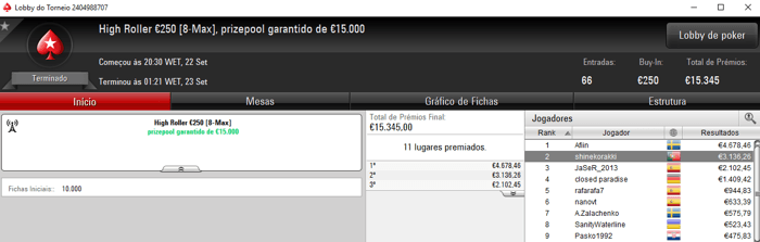 shinekorakki Brilha na PokerStars.FRESPT e Recebe Mais de €4,000 & Mais 101