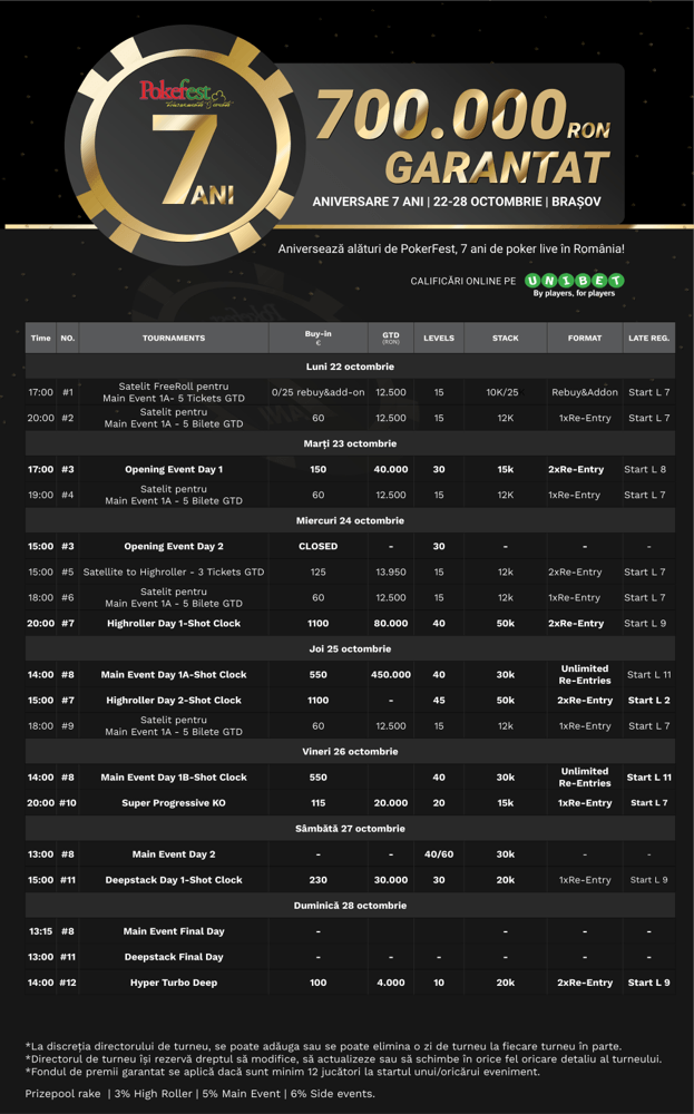 Festivalul aniversar PokerFest in linie dreapta: 700.000 Gtd in turnee, 5 formate de cash 101