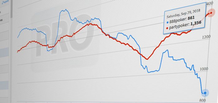 888poker acuza partypoker ca foloseste tactici neloiale in batalia pentru piata pokerului 101