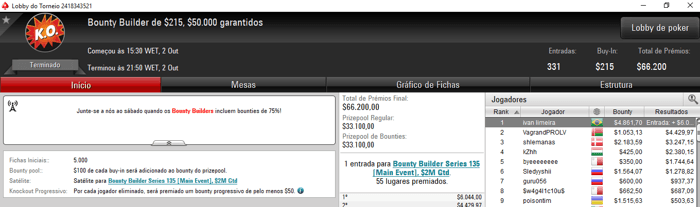 Forras no PokerStars: Ivan Limeira Crava Bounty Builder 5 & Mais 101