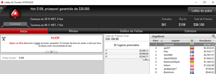 reyals_rs Crava Bounty Builder 2 do PokerStars; macedow o Hot 9 102