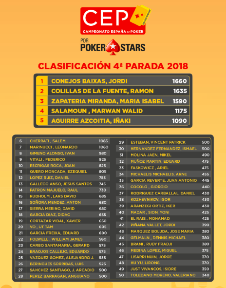 Casino Cirsa Marbella ya espera al CEP por PokerStars 2018 103