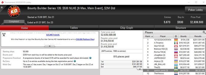 Main Event da Bounty Builder Series