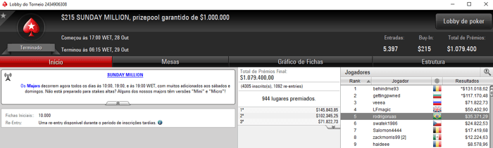 Quinta Colocação para rodrigoruas no Sunday Million do PokerStars 101