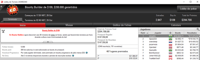 Quinta Colocação para rodrigoruas no Sunday Million do PokerStars 102