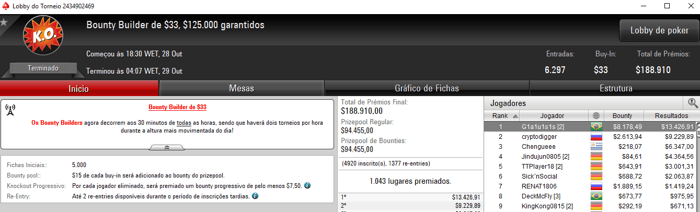 Quinta Colocação para rodrigoruas no Sunday Million do PokerStars 103