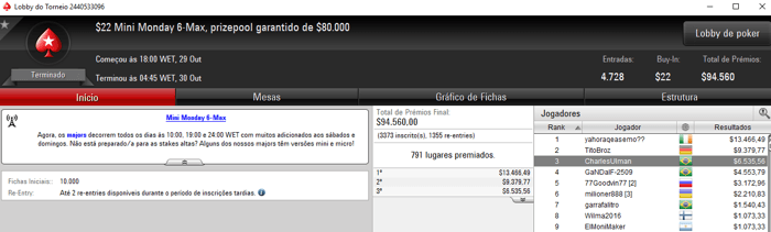 Lincon Freitas Bronze no ,050 Monday 6-Max High Roller do PokerStars 102