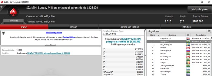 Vinícius Steves Dá Show no PokerStars e Embolsa Mais de ,000 & Mais 105