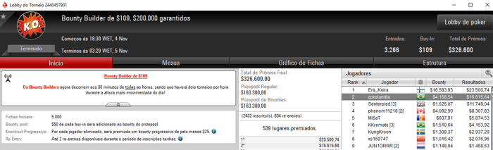 Vinícius Steves Dá Show no PokerStars e Embolsa Mais de ,000 & Mais 104