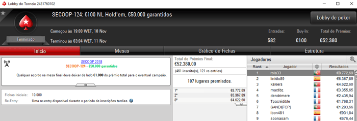 rola33 Conquista Título no SECOOP #124 e Recebe €8,772 de Prémio 101