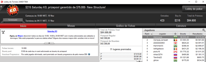 Ricardo "riversouza" Souza Crava 5 Saturday KO do PokerStars & Mais 101