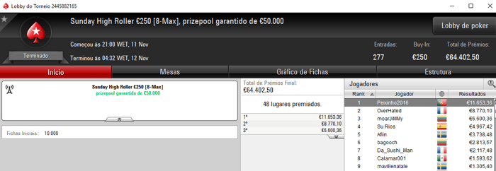 Peixinho2016 Conquista Sunday High Roller €250 e Embolsa €11,653 101