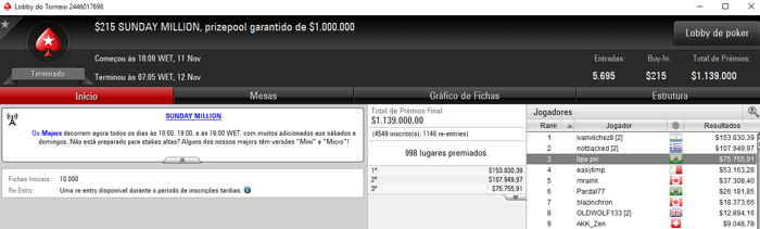 Forras Online: Felipe Boianovsky Bronze no Sunday Million & Mais 101