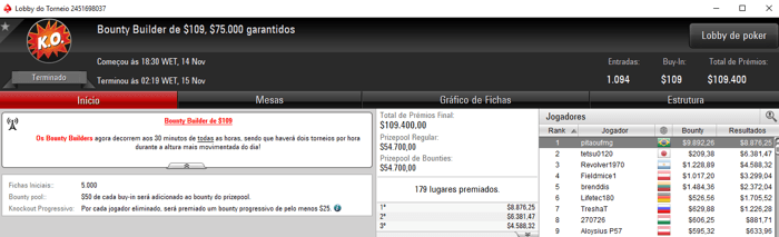 pitaoufmg, KKremate e ThugWaffle Com Forras Pesadas no PokerStars 101