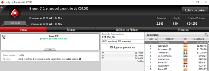 ThBluffKing Conquista Bigger €10 da PokerStars.FRESPT & Mais 101