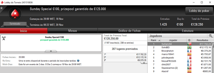 SuSanch0 Conquista Sunday Special €100 da PokerStars.FRESPT & Mais 101