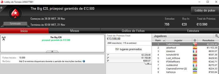 levezinho13, eazyomg10 e Tutti4Simons Brilham na PokerStars.FRESPT 104