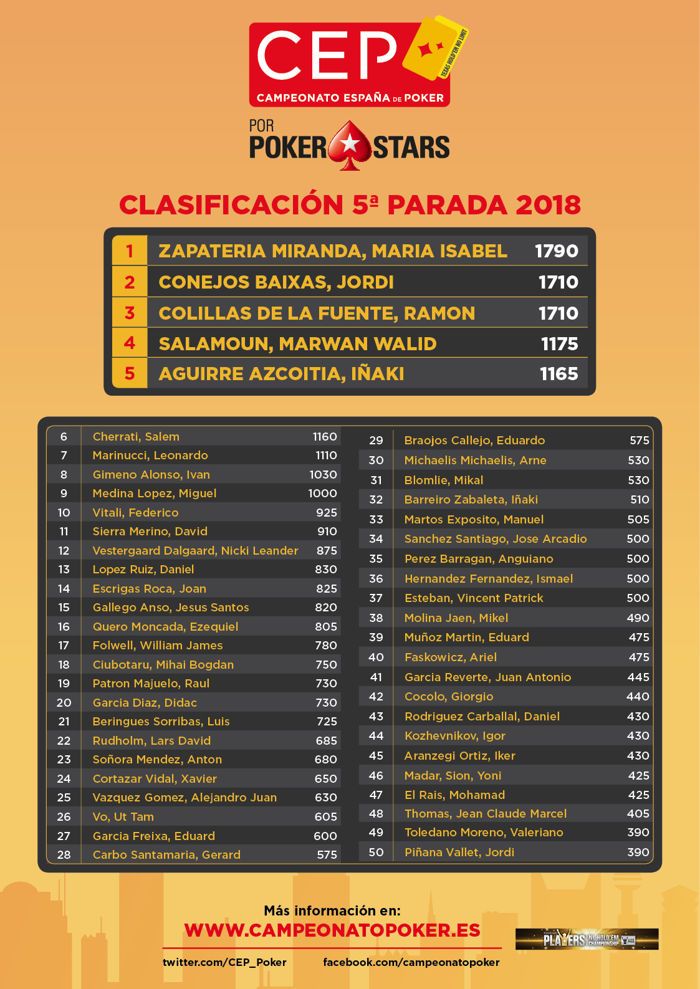 Solo una semana para el desenlace del Campeonato de España de Poker por PokerStars 2018 102