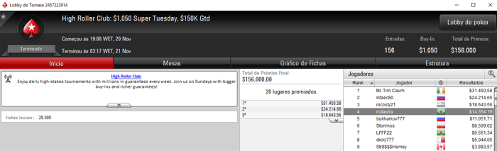 PokerStars: rcdauria, SELOUAN1991 e Pessagno Brilham na Super Tuesday 101