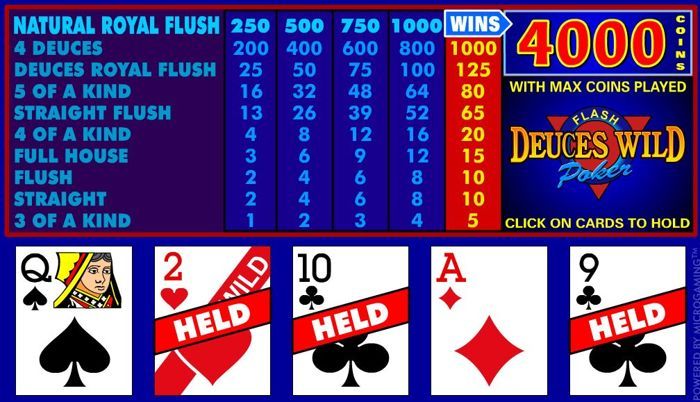 deuces wild video poker strategy