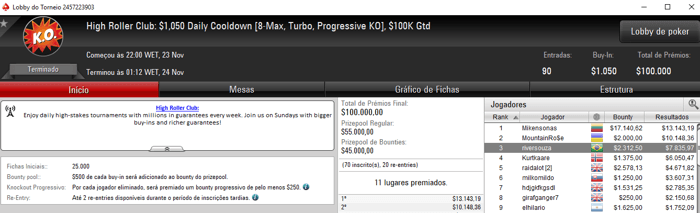 Forras Online: Ricardo Souza Brilha nas Mesas do PokerStars & Mais 101