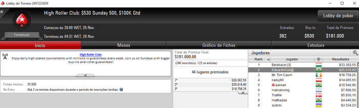 Domingo Gordo para pitaoufmg, Kelvin_FP:AR e EduardoGarl@ no PokerStars 103