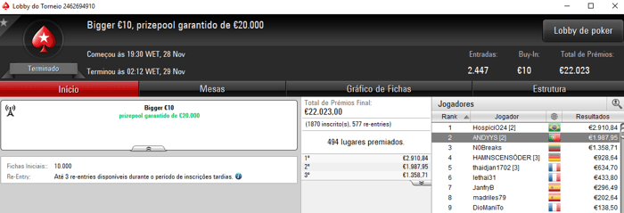 PokerStars.FRESPT: ANDYYS e NunoRito77 com os Maiores Prmios de Quarta 101