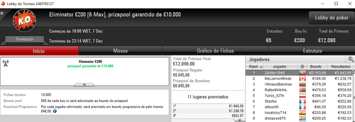 ZéVitor1949 Vence Eliminator €200 da PokerStars.FRESPT & Mais 101
