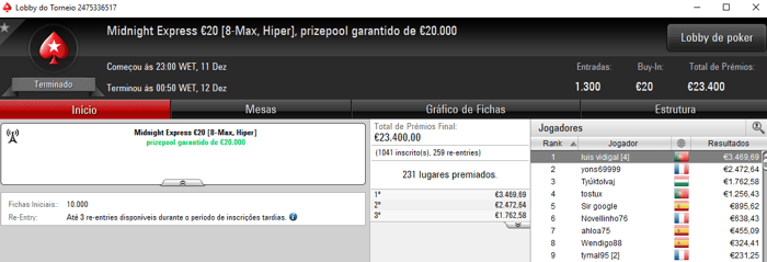 chillipe22 Vence Bigger €10 e 6-Max Club €20 da PokerStars.FRESPT & Mais 104