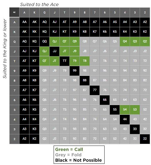 PLO Matrix UpswingPoker